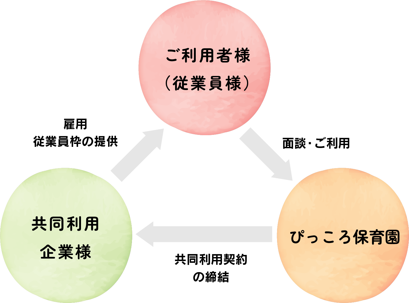 企業枠のご利用イメージ図
